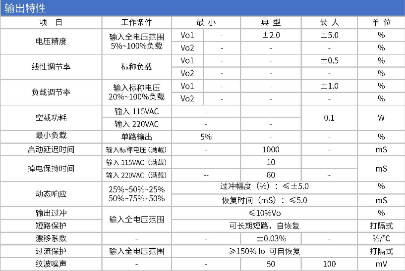 智能家具acdc电源模块参数